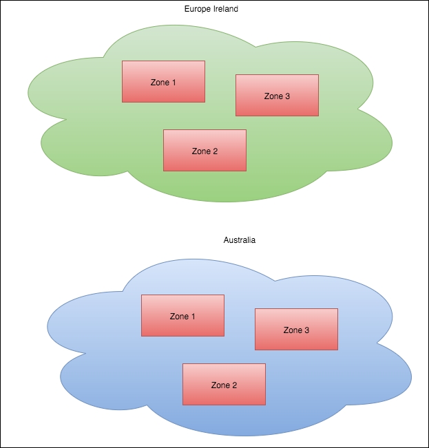 Simian Army – the active monitoring from Spotify