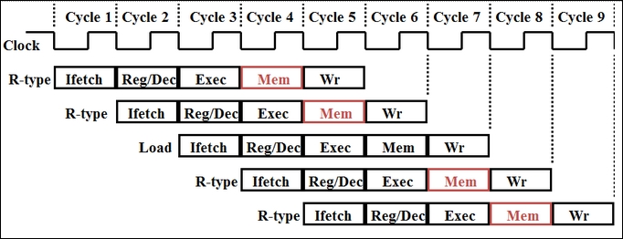 Clustering Node.js applications