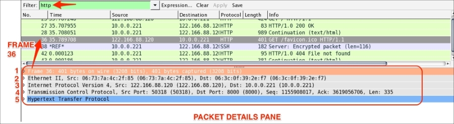 The Packet Details pane