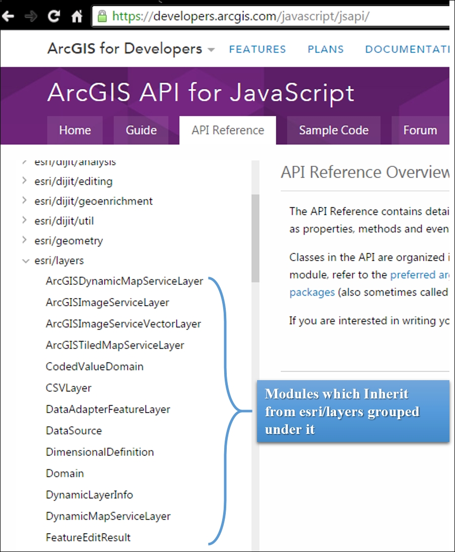 The API reference link