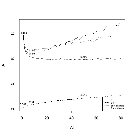 Optimal hedging in the case of absolute transaction costs