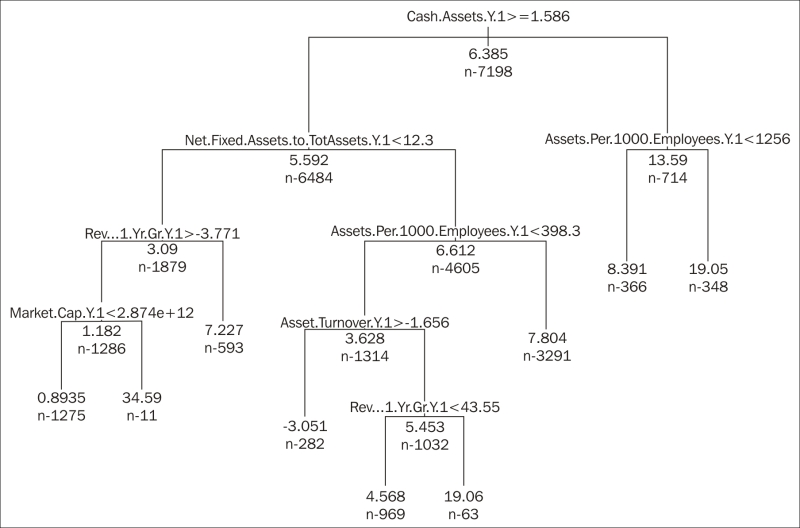 Setting classification rules