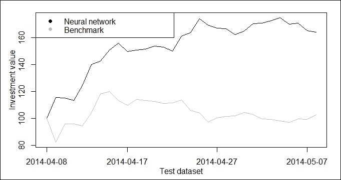 Forecasting bitcoin prices