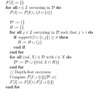 The FP-growth algorithm