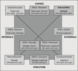 Rule-based classification of player types in computer games