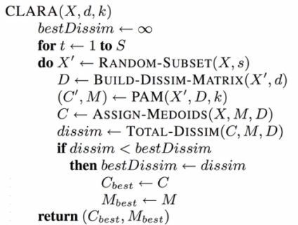 The CLARA algorithm