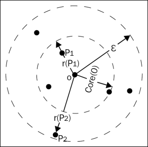 Clustering web pages and OPTICS