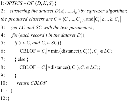 The OPTICS-OF algorithm