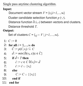 The single-pass-any-time clustering algorithm