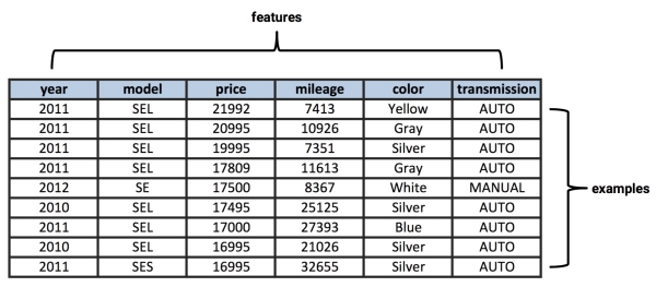 Types of input data