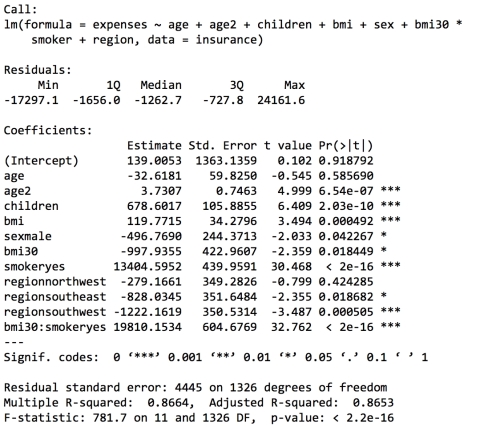 Putting it all together – an improved regression model