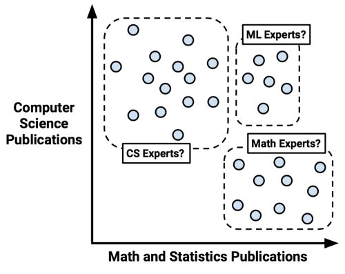 Clustering as a machine learning task