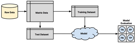 The holdout method