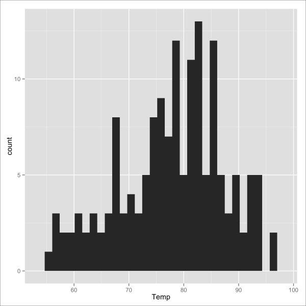 Visualization methods