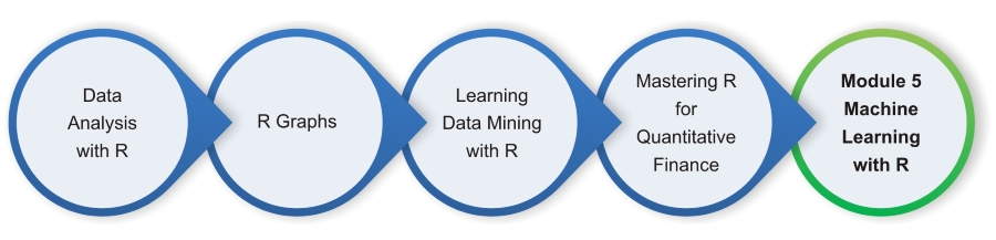 Training and evaluating models in parallel with caret