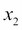 Classification for predicting class labels