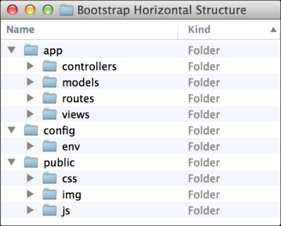 Implementing the horizontal folder structure