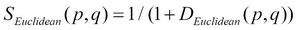 Euclidean distance