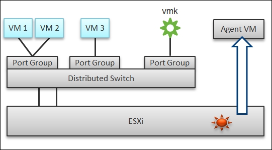 SDDC and network monitoring