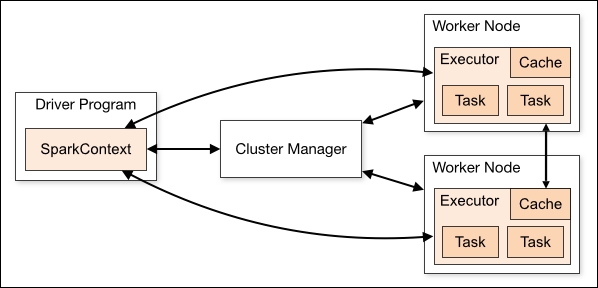 Model estimation