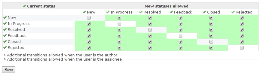 The Status transitions tab