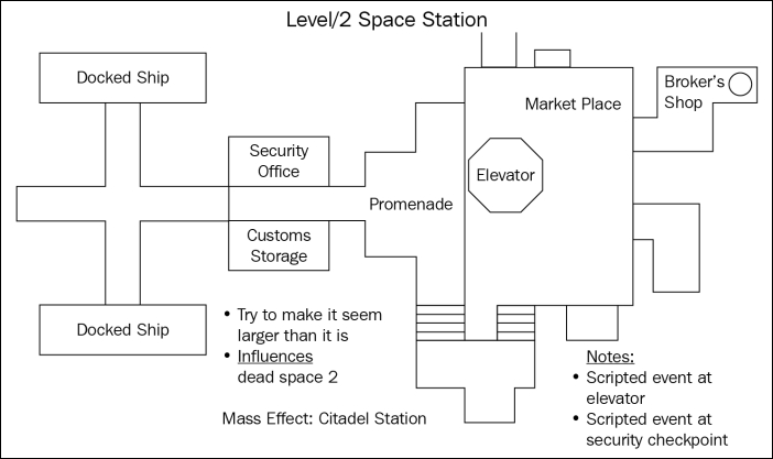 Planning a more complex level