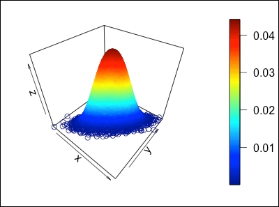 Probability distributions