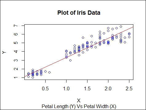 Low-level plotting commands