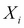 The Naïve Bayes classifier