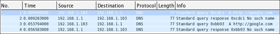 Unusual DNS traffic