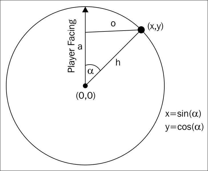 The CalculateBlipPosition(…) method