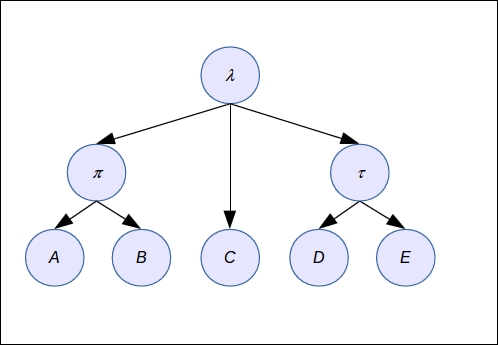 Latent variables