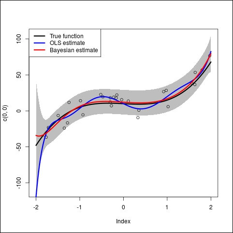 Implementation in R