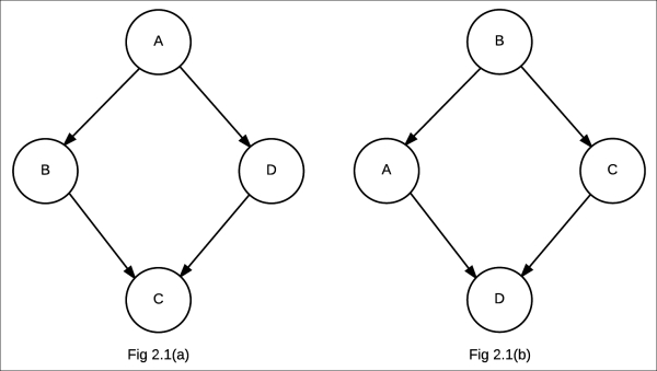 Introducing the Markov network