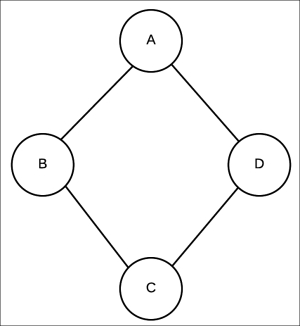 Introducing the Markov network