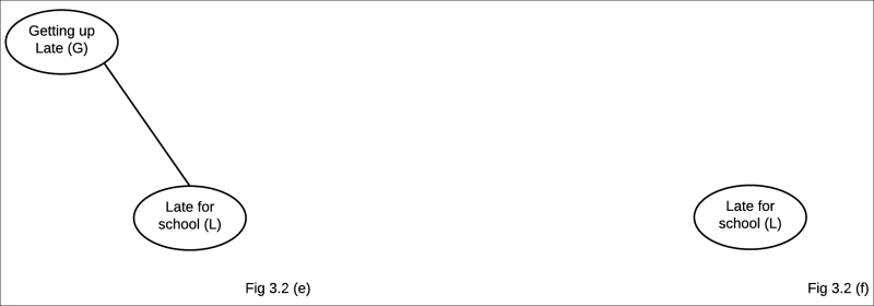 Analysis of variable elimination