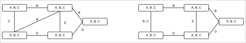 Cluster graph belief propagation