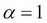 Multinomial Naive Bayes model