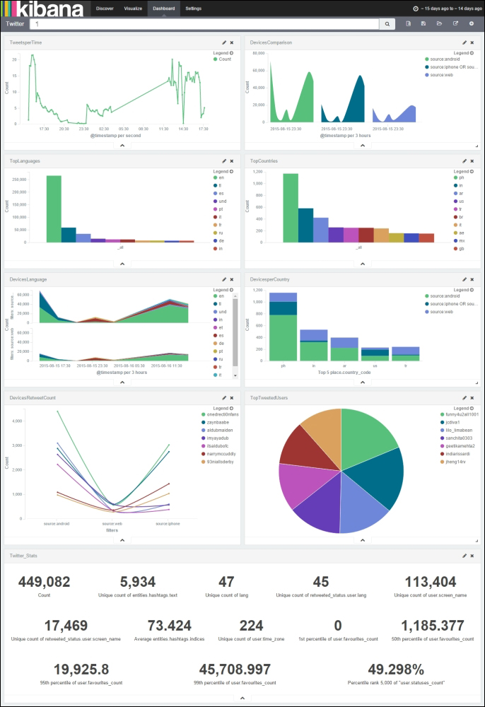 Twitter metrics