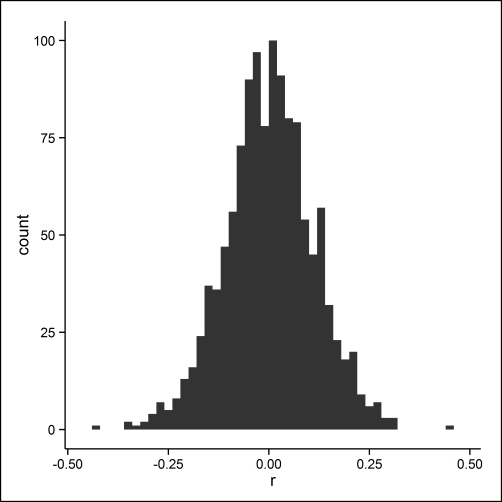 Training an auto-encoder in R