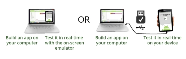 Connecting the emulator or connecting using a USB cable