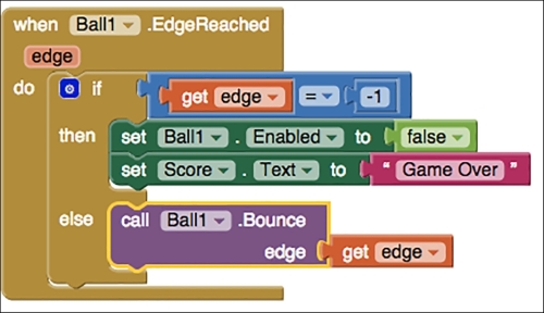 Ending the game or bouncing the ball