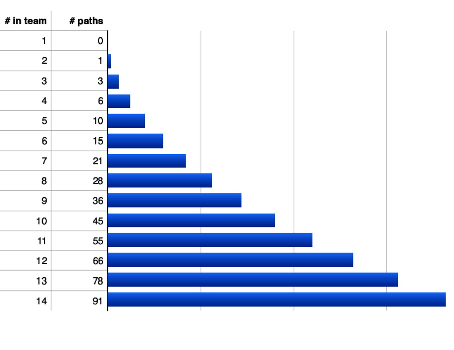 images/src/communication_paths.png