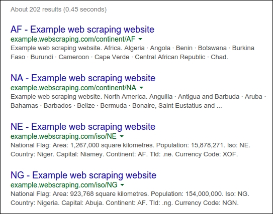 Estimating the size of a website