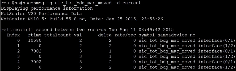 Network loops