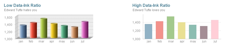 Data-Ink Ratio