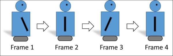 Framed animation