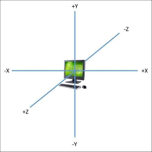 3D Coordinate Systems