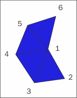 Gl_Triangle_Fan