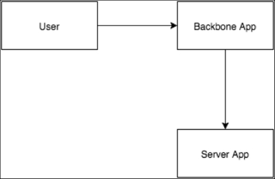 Resource Owner Password Credentials Grant